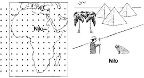 Fig. 2.2: Algoritmo de Metrópolis com amostras representativas. Nas figuras, temos uma amostra de duas maneiras para calcular a profundidade de um rio, o Nilo (pode ser o Amazonas também)