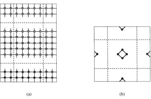 Fig. 2.6: Condições periódicas de contorno aplicadas a sistemas onde a simetria cristalina foi que- que-brada