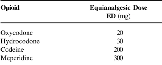 Table 1 – Calculating morphine equivalent dose: Total EDU x morphine 30 mg = morphine equivalent dose.