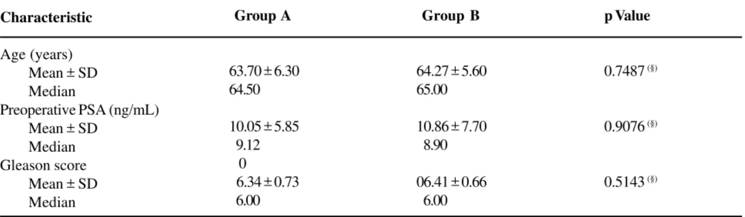 Table 3 – Clinicopathologic features of 172 patients with prostate cancer in the biopsy by groups A (with atrophy and no inflammation) and B (inflammatory atrophy).
