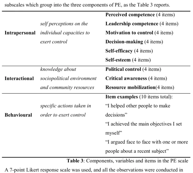 Table 3: Components, variables and items in the PE scale  A 7-point Likert response scale was used, and all the observations were conducted in  the places where participants had their training, except for the last observation  moment, in which we are using
