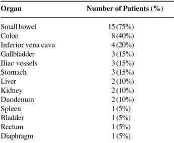 Table 2 – Associated abdominal injuries.