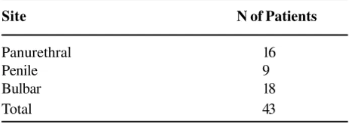 Table 2 – Sites of strictures.