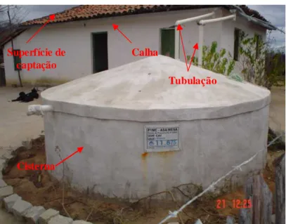 Figura 1.1 – Sistema de captação de água de chuva em cisternas, localizado em Araçuaí, 