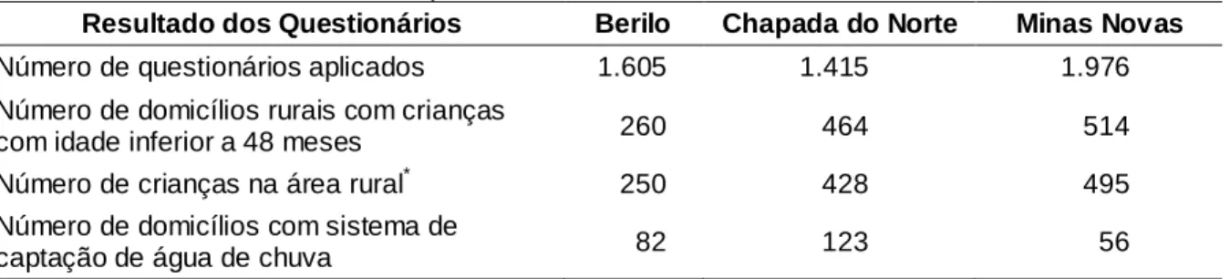 Tabela 2.3 – Resultado da aplicação do questionário simplificado para quantificação do 