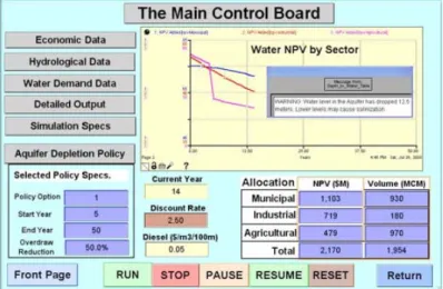 Figure 7. Graphical Interface for Water  Management of the Amman-Zarqa Aquifer. 