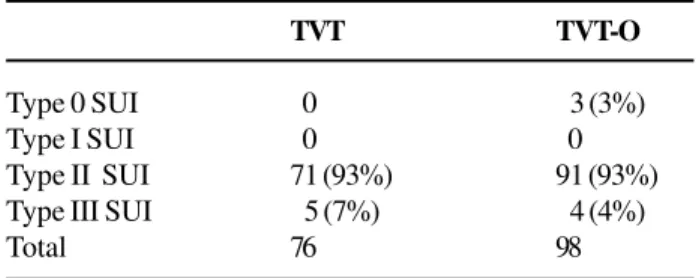 Table 2 – Comparison of the urodynamic test results.