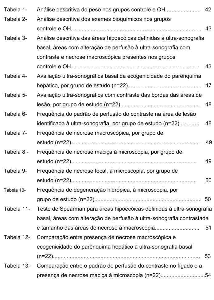 Tabela 1-  Análise descritiva do peso nos grupos controle e OH.......................   42  Tabela 2-  Análise descritiva dos exames bioquímicos nos grupos 