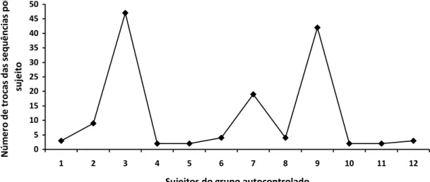 GRÁFICO 7 