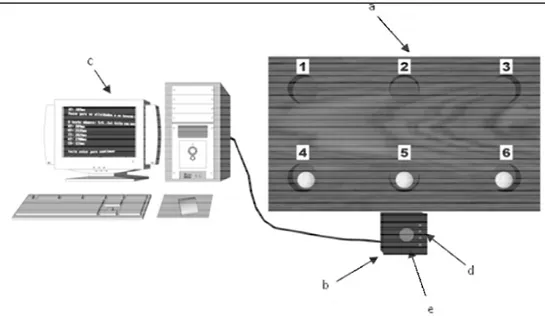 FIGURA 1 – Ilustração do aparelho de habilidade seriada de posicionamento com restrição  temporal