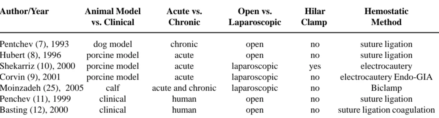 Table 2 – Use of water jet during laparoscopic partial nephrectomy.
