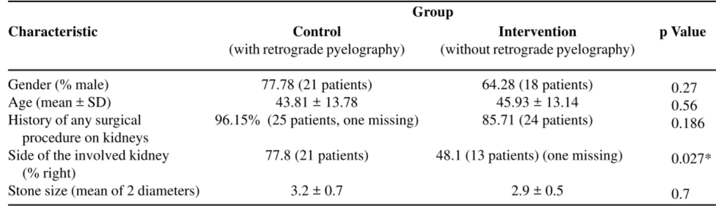 Table 1 – Demographic characteristics of the 2 studied groups.