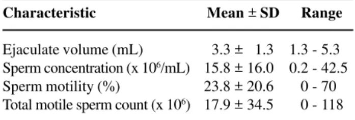 Table 3 –  Semen parameters at baseline, 0-3 months post-intervention, and more than 3 months post-intervention .