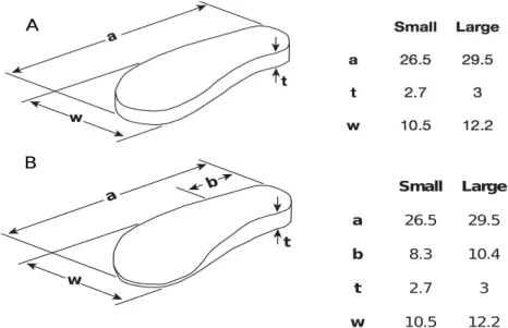 Figura  1:  Dimensões  dos  diferentes  modelos  de  sandálias  nos  tamanhos  pequeno  e  grande