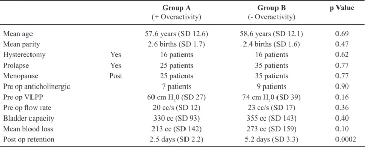 Table 1 – Patient demographics.