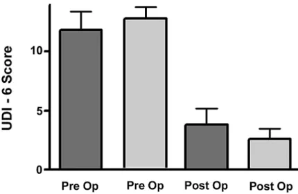 Figure 2 – Mean pad use per day. Group A = dark grey bars; Group B = light grey bars.