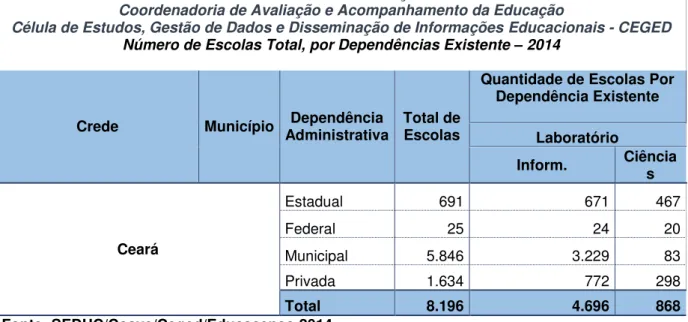 Tabela 1: Quantidade de laboratórios por escola 