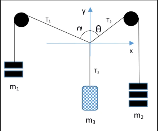 Figura 1: Esquema de um painel de equilíbrio estático 