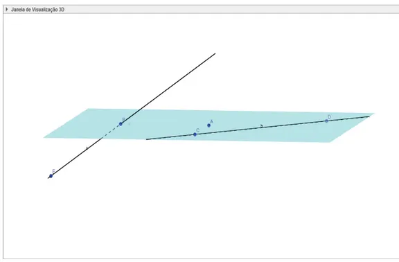 Figura 16 - Plano e retas no geogebra (Janela 3D) 