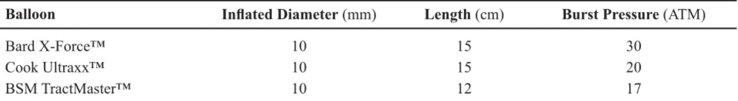 Figure 1 – Test set-up.