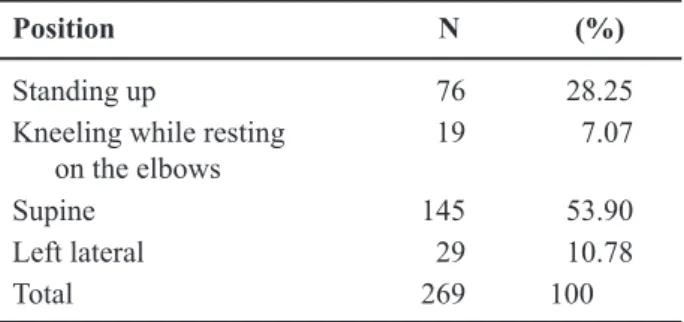 Table  1  –  Patients’  preferred  position  for  digital  rectal  examination.