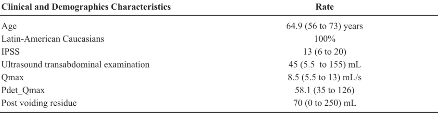 Table 2 – Prostate volume, IPP and BOOI (Kruskal–Wallis; Dunn’s test).