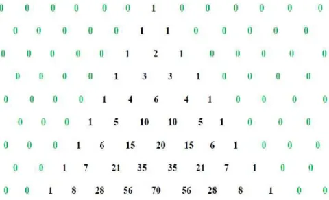 Figura 1.2: Triˆangulo de Pascal extendido