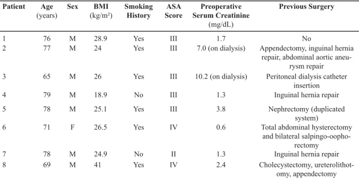 Table 1 – Demographics data.