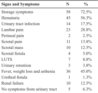 Table 2 – Description of the affected organs.