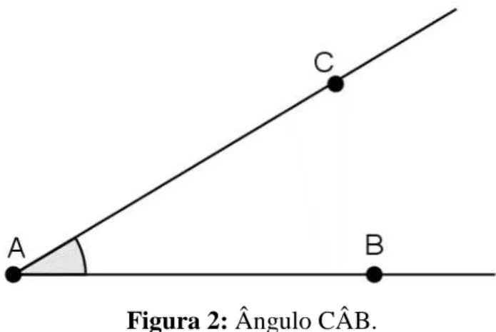 Figura 2: Ângulo CÂB. 