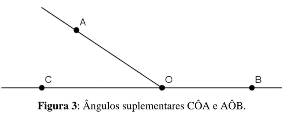 Figura 3: Ângulos suplementares CÔA e AÔB. 