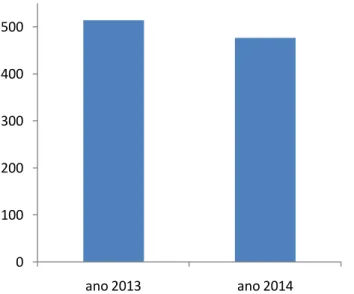 Gráfico 1 - Média de Matemática ENEM: 2013 e 2014 0100200300400500ano 2013ano 2014 MATEMÁTICA E SUAS TECNOLOGIAS