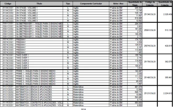 Figura 1 -  PNLD 2012_Coleções  mais pedidas_1ª  parte 