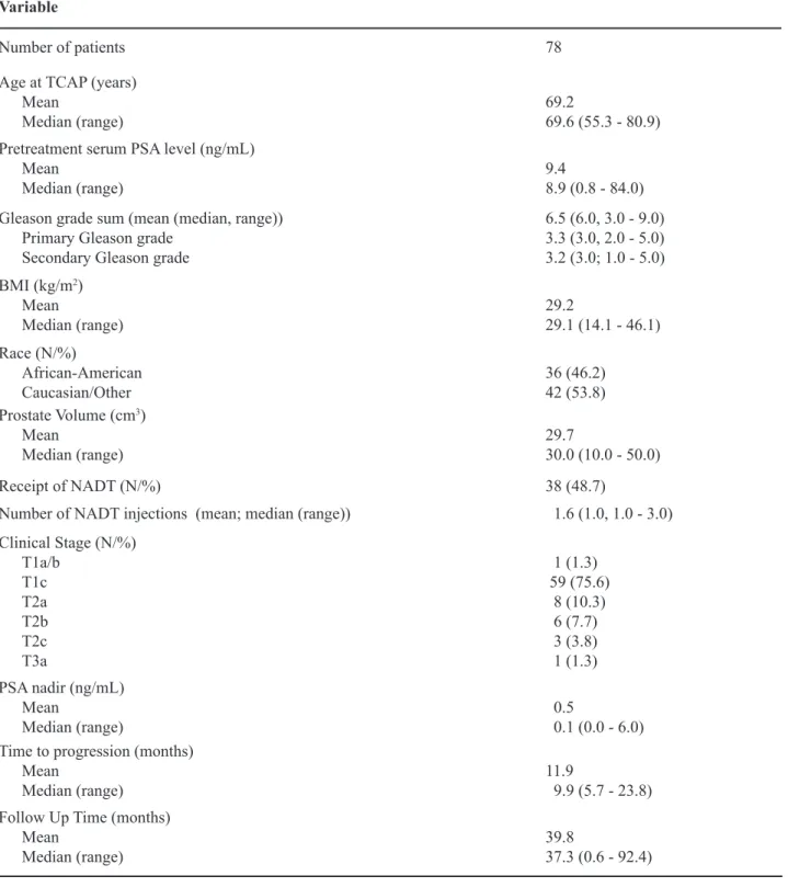 Table 1 – Demographic and clinicopathologic data on 78 men undergoing primary targeted cryoablation of the prostate (TCAP) for clinically localized prostate cancer.