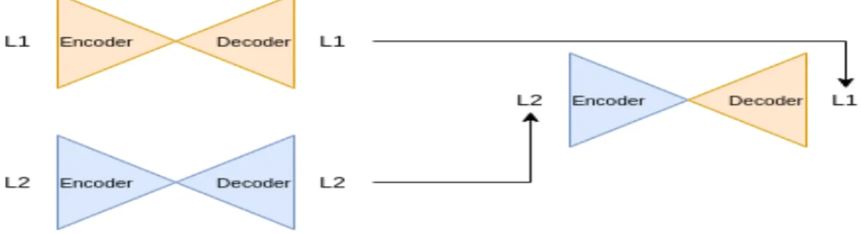 Figure 1.1: General architecture of our algorithm - diagram