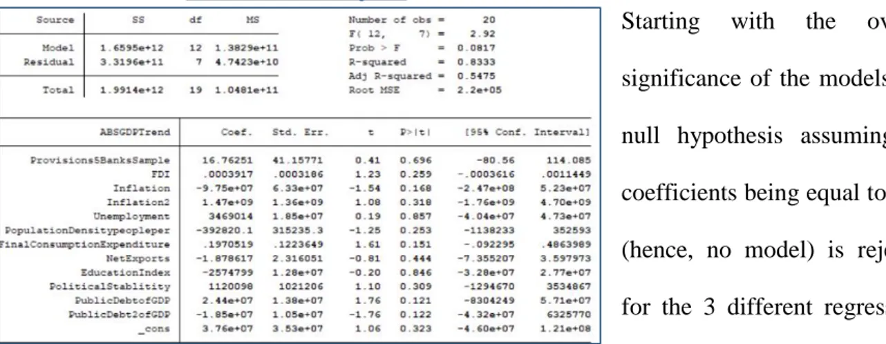 Table 7: E.U. Time-Series Regression 