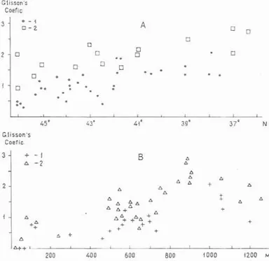 Fig. 2. Variation of species diversity coefficient of shrimp taxocenosis in relation to latitude and depth of distribution