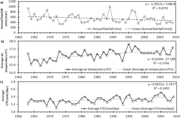 Figure 3. Average rainfall distribution pattern and trend at Guadiana basin observable on a 46-year period (1963- (1963-2009); a) average monthly distribution(% annual rainfall /month); b) monthly rainfall trend (mm).