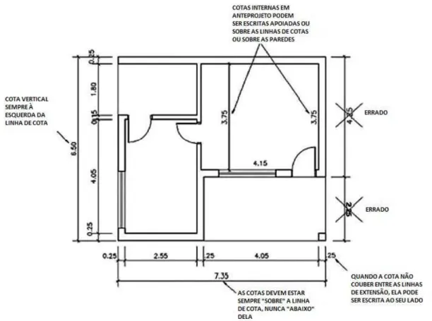 Figura 18 – Cotagem em planta baixa de casa