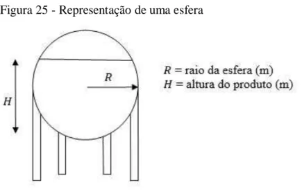 Figura 25 - Representação de uma esfera 