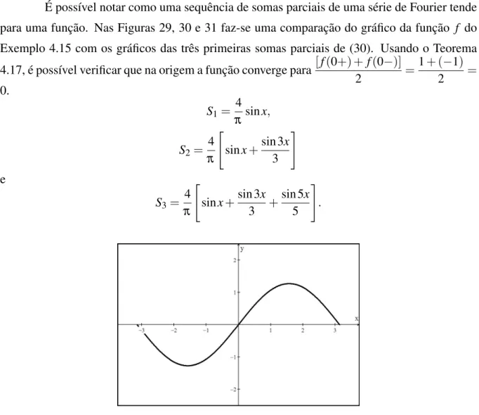 Figura 29: Gr´afico da func¸˜ao S 1 = 4 x sin[x].