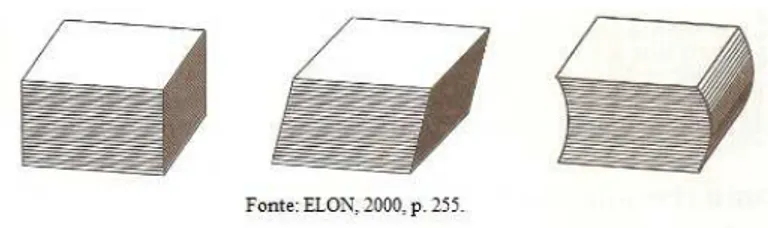 Figura 2.2: Pilha de folhas de papel para ilustrar o Princípio de Cavalieri