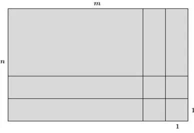 Figura 3.4: Áreas de um quadrado e de um retângulo
