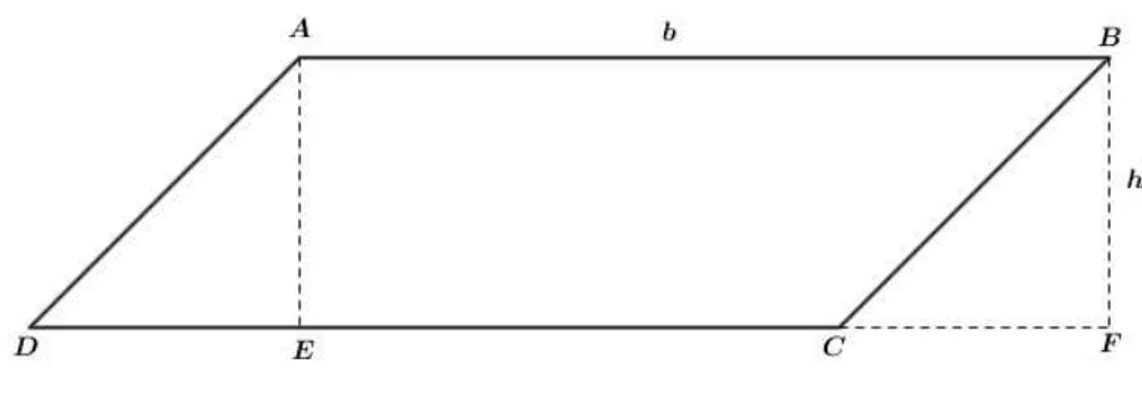 Figura 3.8: Paralelogramo P