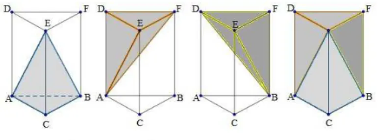 Figura 3.16: Decomposição de um prisma triangular em três pirâmides de mesmo volume