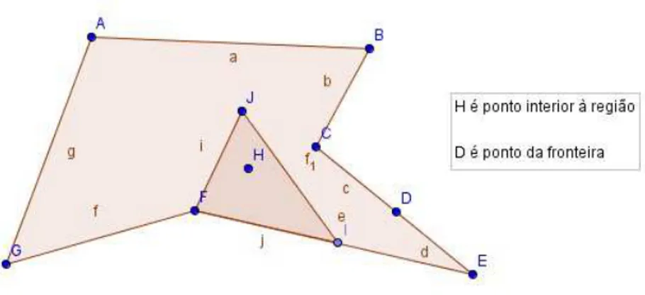 Figura 1.25: Ponto interior e Fronteira de uma região