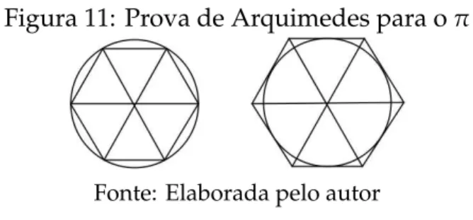 Figura 11: Prova de Arquimedes para o π