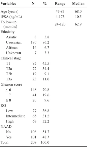 Table 1 – Patients characteristics.
