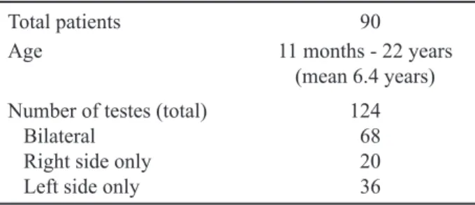 Figure 1 – Surgery diagram for left laparoscopic approach. Note that port diameter varies according to patients’ age.