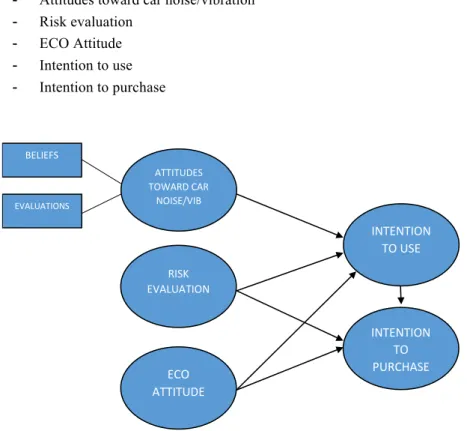 Fig. 1. Customer expectations hypothesized model 